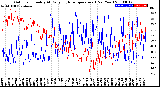 Milwaukee Weather Outdoor Humidity<br>At Daily High<br>Temperature<br>(Past Year)