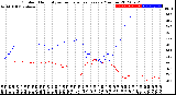 Milwaukee Weather Outdoor Humidity<br>vs Temperature<br>Every 5 Minutes