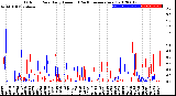 Milwaukee Weather Outdoor Rain<br>Daily Amount<br>(Past/Previous Year)