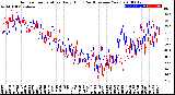 Milwaukee Weather Outdoor Temperature<br>Daily High<br>(Past/Previous Year)