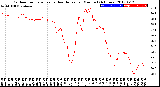 Milwaukee Weather Outdoor Temperature<br>vs Heat Index<br>per Minute<br>(24 Hours)