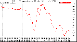 Milwaukee Weather Outdoor Temperature<br>per Minute<br>(24 Hours)