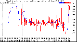 Milwaukee Weather Wind Direction<br>Normalized and Average<br>(24 Hours) (New)