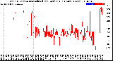 Milwaukee Weather Wind Direction<br>Normalized and Median<br>(24 Hours) (New)