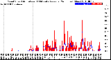 Milwaukee Weather Wind Speed<br>Actual and 10 Minute<br>Average<br>(24 Hours) (New)