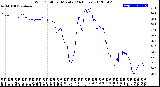 Milwaukee Weather Wind Chill<br>per Minute<br>(24 Hours)