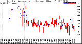 Milwaukee Weather Wind Direction<br>Normalized and Average<br>(24 Hours) (Old)