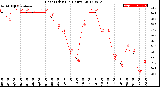 Milwaukee Weather Heat Index<br>(24 Hours)