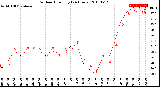 Milwaukee Weather Outdoor Humidity<br>(24 Hours)