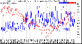 Milwaukee Weather Outdoor Humidity<br>At Daily High<br>Temperature<br>(Past Year)