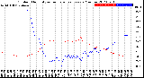 Milwaukee Weather Outdoor Humidity<br>vs Temperature<br>Every 5 Minutes