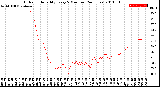 Milwaukee Weather Outdoor Humidity<br>Every 5 Minutes<br>(24 Hours)