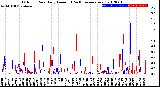 Milwaukee Weather Outdoor Rain<br>Daily Amount<br>(Past/Previous Year)