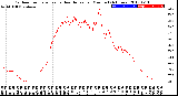 Milwaukee Weather Outdoor Temperature<br>vs Heat Index<br>per Minute<br>(24 Hours)