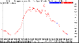 Milwaukee Weather Outdoor Temperature<br>vs Wind Chill<br>per Minute<br>(24 Hours)