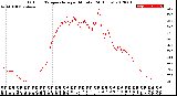 Milwaukee Weather Outdoor Temperature<br>per Minute<br>(24 Hours)