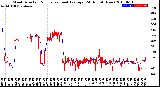 Milwaukee Weather Wind Direction<br>Normalized and Average<br>(24 Hours) (New)