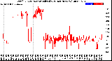 Milwaukee Weather Wind Direction<br>Normalized<br>(24 Hours) (New)