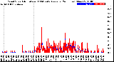 Milwaukee Weather Wind Speed<br>Actual and 10 Minute<br>Average<br>(24 Hours) (New)