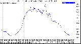 Milwaukee Weather Wind Chill<br>per Minute<br>(24 Hours)