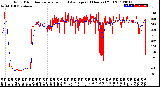 Milwaukee Weather Wind Direction<br>Normalized and Average<br>(24 Hours) (Old)