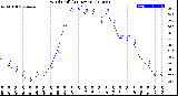 Milwaukee Weather Wind Chill<br>(24 Hours)