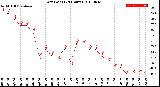 Milwaukee Weather Dew Point<br>(24 Hours)