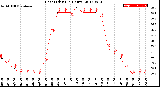 Milwaukee Weather Heat Index<br>(24 Hours)