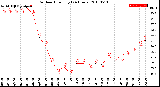 Milwaukee Weather Outdoor Humidity<br>(24 Hours)