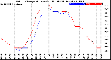 Milwaukee Weather Outdoor Temperature<br>vs Wind Chill<br>(24 Hours)