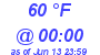 Milwaukee Weather Dewpoint High High Today