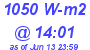 Milwaukee Weather Solar Radiation High Today