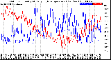 Milwaukee Weather Outdoor Humidity<br>At Daily High<br>Temperature<br>(Past Year)