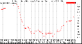 Milwaukee Weather Outdoor Humidity<br>Every 5 Minutes<br>(24 Hours)