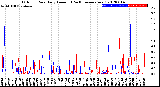 Milwaukee Weather Outdoor Rain<br>Daily Amount<br>(Past/Previous Year)