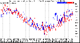 Milwaukee Weather Outdoor Temperature<br>Daily High<br>(Past/Previous Year)