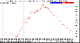 Milwaukee Weather Outdoor Temperature<br>vs Heat Index<br>per Minute<br>(24 Hours)