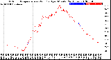 Milwaukee Weather Outdoor Temperature<br>vs Wind Chill<br>per Minute<br>(24 Hours)