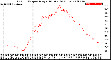 Milwaukee Weather Outdoor Temperature<br>per Minute<br>(24 Hours)