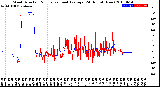 Milwaukee Weather Wind Direction<br>Normalized and Average<br>(24 Hours) (New)