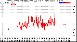 Milwaukee Weather Wind Direction<br>Normalized and Median<br>(24 Hours) (New)