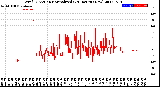 Milwaukee Weather Wind Direction<br>Normalized<br>(24 Hours) (New)