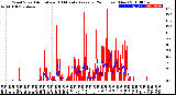 Milwaukee Weather Wind Speed<br>Actual and 10 Minute<br>Average<br>(24 Hours) (New)