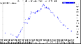 Milwaukee Weather Wind Chill<br>per Minute<br>(24 Hours)