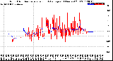 Milwaukee Weather Wind Direction<br>Normalized and Average<br>(24 Hours) (Old)