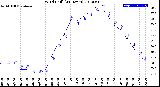 Milwaukee Weather Wind Chill<br>(24 Hours)