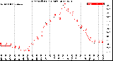 Milwaukee Weather Heat Index<br>(24 Hours)