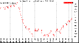 Milwaukee Weather Outdoor Humidity<br>(24 Hours)