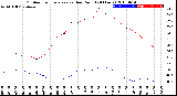 Milwaukee Weather Outdoor Temperature<br>vs Dew Point<br>(24 Hours)