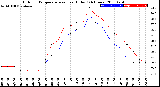 Milwaukee Weather Outdoor Temperature<br>vs Heat Index<br>(24 Hours)